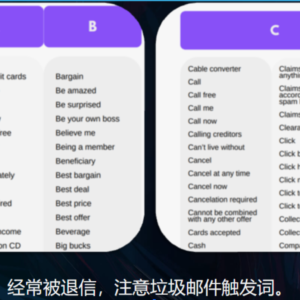 邮件开发信如何避免进入客户垃圾箱的方法：202个垃圾邮件高频词汇总