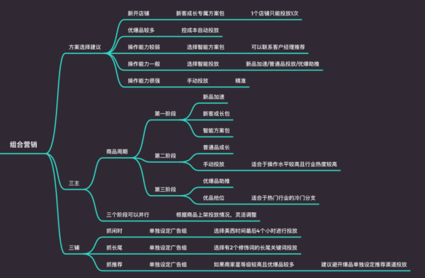 Alibaba国际站2024年的操作要点解析